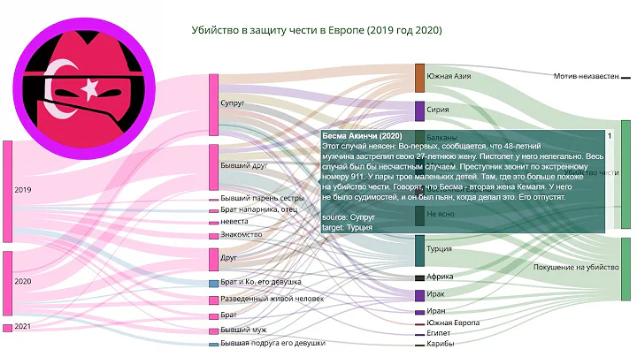 История убийства чести: Бесма Акинчи (2020) @HonourKilling @CrimedHonneur @Ehrenmord @OnderzoekEerwraak