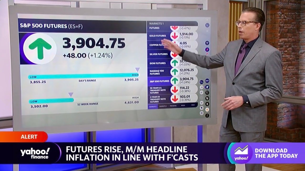 Stock futures rise following CPI data, SVB chaos YouTube