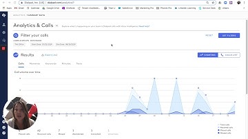 Call Center Management: Understanding Your Call Volume & Analytics