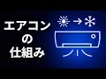 エアコンの仕組みを解明！