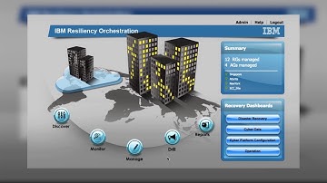 How it works: IBM Resiliency Orchestration Demo