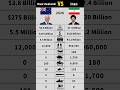 New Zealand vs Iran Military Power Comparison 2026 #shorts #military #iran #newzealand #comparison