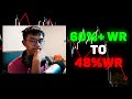 My Progress and What I need to Improve on as a Beginner
