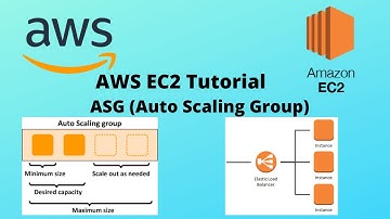 AWS Autoscaling | Autoscaling and Load Balancing in AWS | AWS Training | AWS EC2 Tutorial