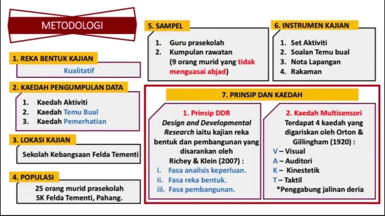 Reka Bentuk Dan Pembangunan Permainan : Hasil reka bentuknya adalah