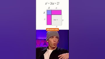 Quadratic Equation: Graphical Solution