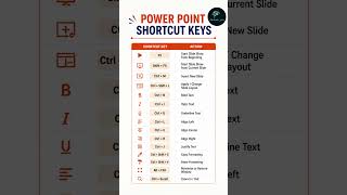 PPT Shortcut Keys 📊⌨️ | Work Faster #youtubeshorts #ppt #shortsfeed #shortsvideo #shortsviral #🔥🔥