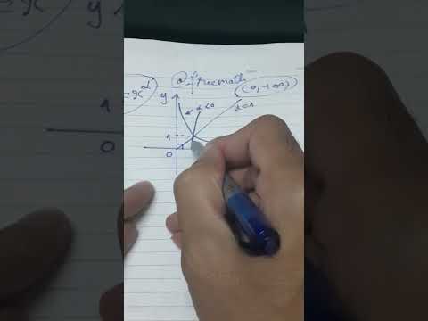 Video Đồ thị hàm lũy thừa #shorts #lovemath | @freemath - youtube