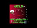 Residential 5G smart meter magnetic flux density test magnetic field