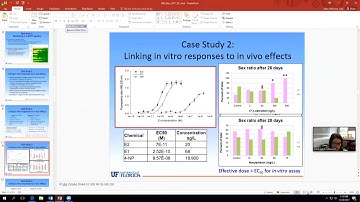 Tara Sabo-Attwood- Aquatic Monitoring of Emerging Contaminants