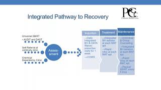 6/8 Hidden Casualties Webinar Series: Part 2 (NACHC)