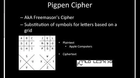 A gentle introduction to cryptography - Jon Rajewski