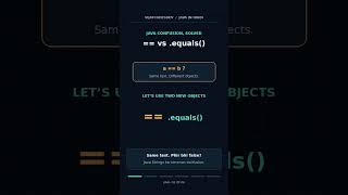 Java में == vs .equals() का फर्क | 45 Seconds में समझो ☕