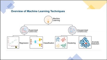 Cybersecurity Data Science