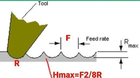 How can calculate Roughness on Machining Parts with Feed and Tool Nose Radius