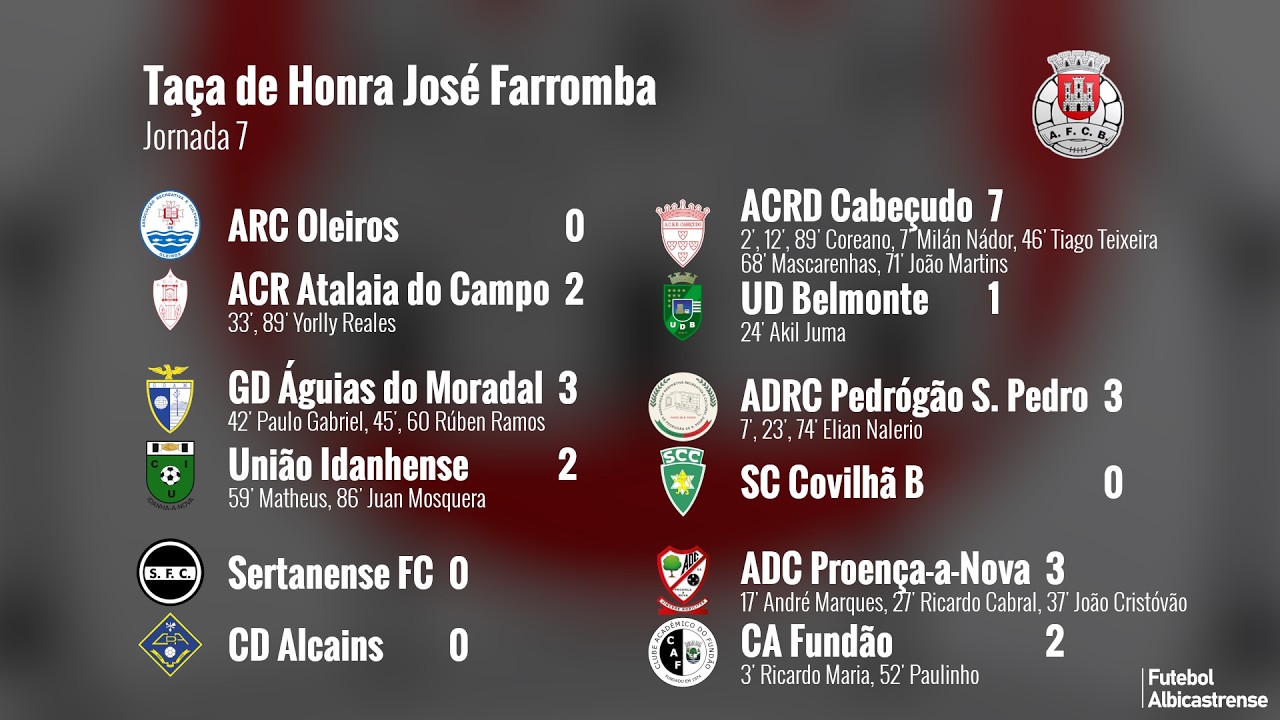 Taça de Honra 25/26 | Jornada 7