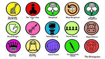 Weirdest Chess Openings Explained in 8 minutes!