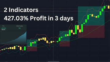 High Profit Scalping Indicator - 427% Profit in 3 Days - Tested 100 Times