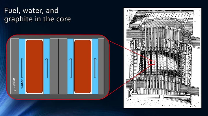 What Technically Happened at Chernobyl