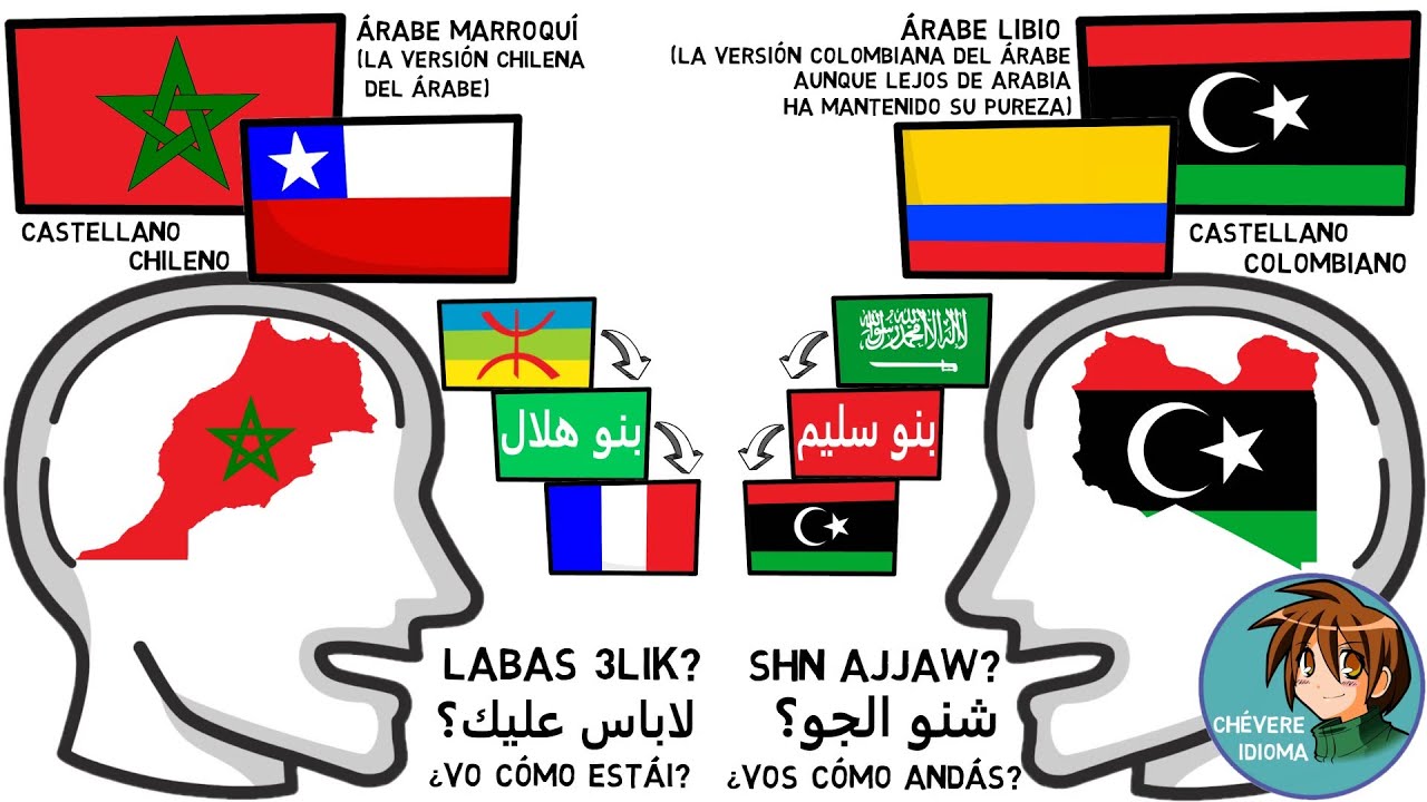 Diferencia entre árabe y marroquí