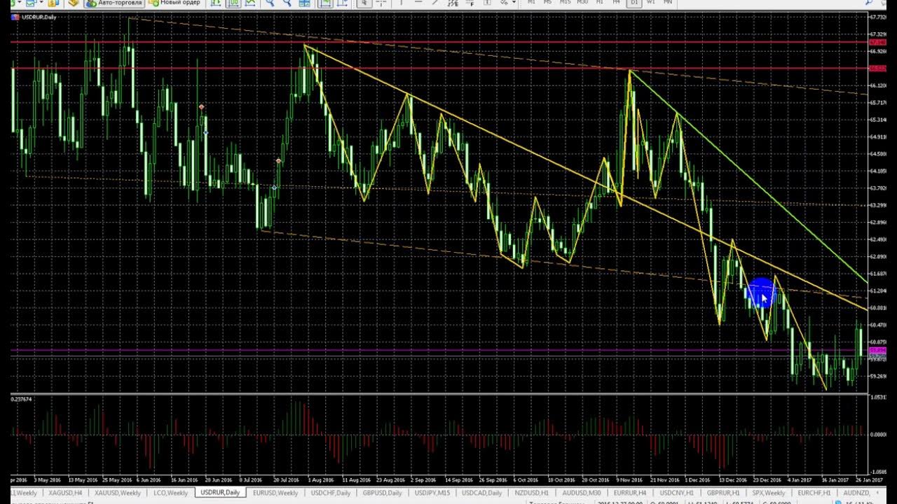 График акций на московской бирже в реальном времени. Евро на ммвб. Евро на ммвб. Ммвб котировки. Тепловая карта ммвб.