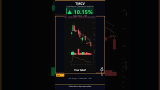 Retail traders missed this — TMCV up 10% on explosive volume