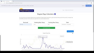 Degree Days -  Heating Degree Days vs Cooling Degree Days