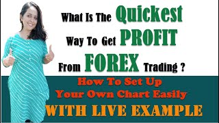 What Is The Quickest Way To Get Profit From FOREX Trading....How To Set Up Your Own Chart Easily screenshot 1