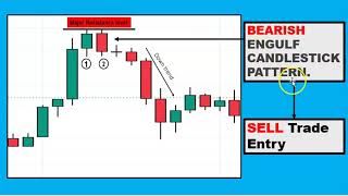 Tesla Best Trading Strategy | Bearish Engulf Candlestick Strategy
