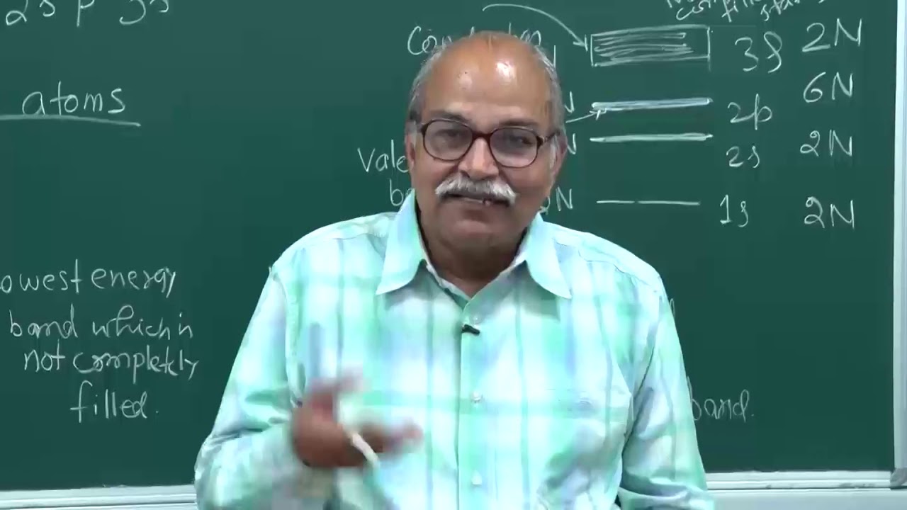 W3-03 Conduction and valence bands #SemiconductorPhysics
