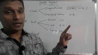 Data Types in C language | Types of Data Types in C Language | C Tutorial | in Telugu