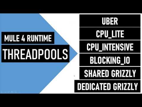 Mule 4 | Runtime Engine | Thread Pools | Explained with animations and demo
