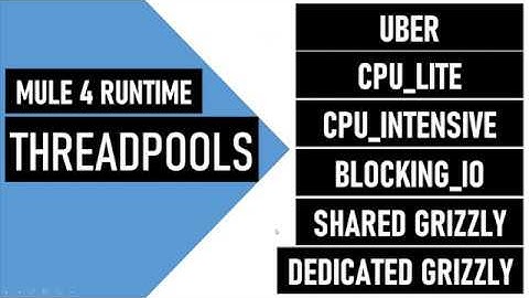 Mule 4 | Runtime Engine | Thread Pools | Explained with animations and demo