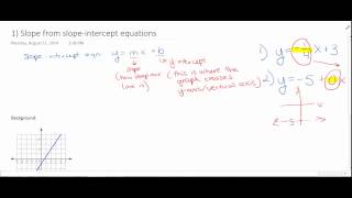 Alg 1-Unit 3-Slope from slope-intercept equations