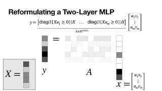 A Recovery Guarantee for Sparse Neural Networks (ICLR 2026)
