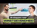Hoe Ik Kamil In 20 Minuten help naar winstgevendheid