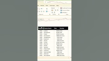 ✅The Secret Excel Tool That Filters Data Like Magic – Meet the Slicer! #excel #shortvideo #shorts