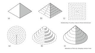 Site Engineering for Landscape Architects: Contours, Forms, Interpolation, and Slope