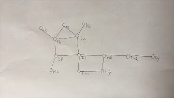 Closeness centrality