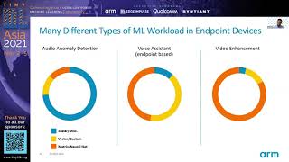 tinyML Asia 2021 Odin Shen: Endpoint AI Revolution Driven by Standardized Computing Platform