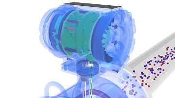 Nguyên lý hoạt động của đồng hồ đo lưu lượng