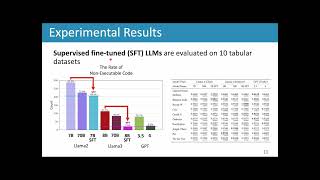 [AUTOML24] Fine-Tuning LLMs for Automated Feature Engineering