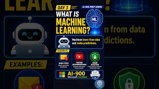 AI-900 | What is Machine Learning? #youtubeshorts #ytshorts #shorts