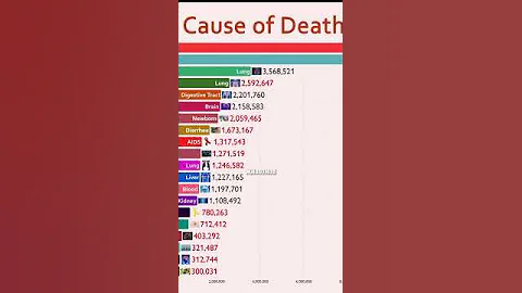 Самое опасное животное в Мире