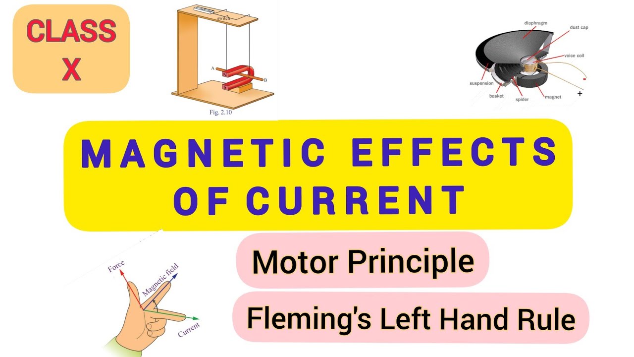 Motor principle and Fleming's left hand rule Electric motor Loud
