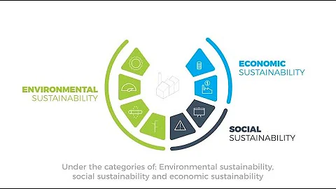 Steel & Sustainability