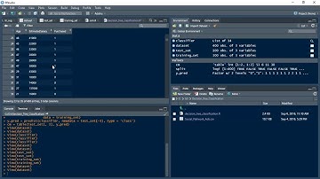 Day-66 #100DaysOfCode     Decision Tree Classification