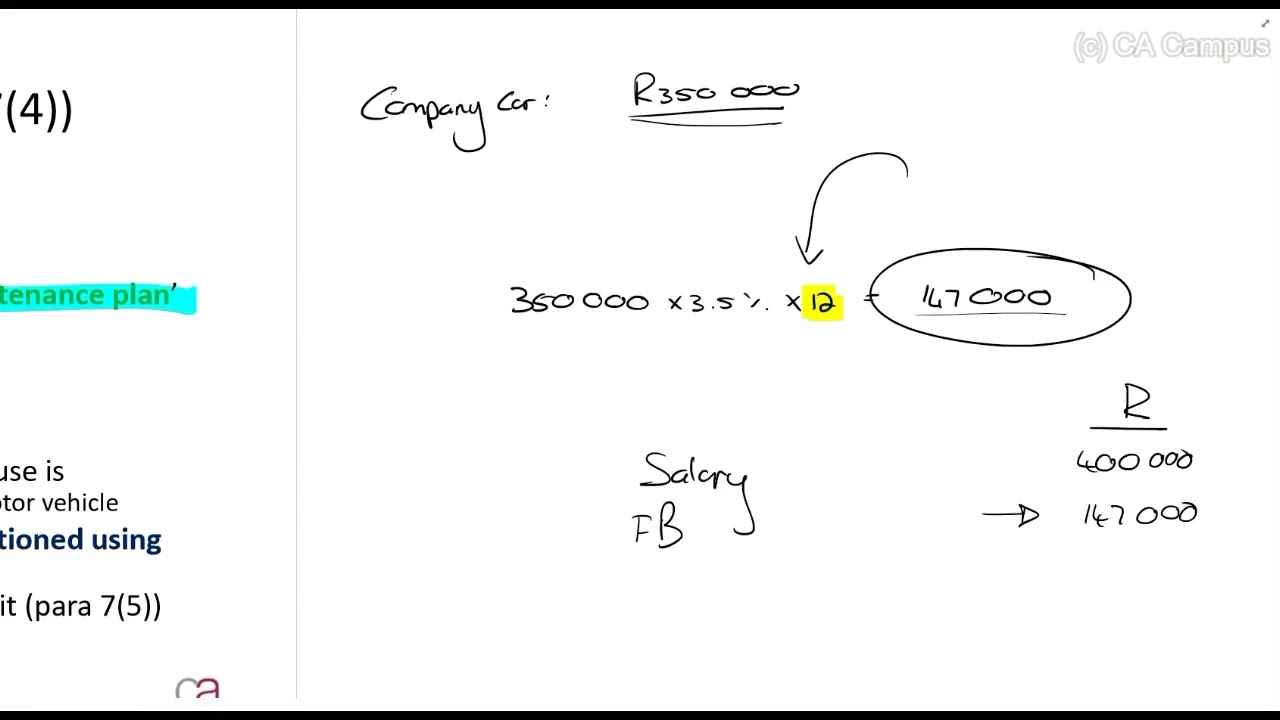 Part 9-Fringe Benefits - Company Car (right to use motor vehicle) (17min)