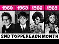 2nd most popular song each month in the 60s