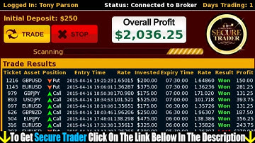 Secure Trader Review - Best Binary Options Software